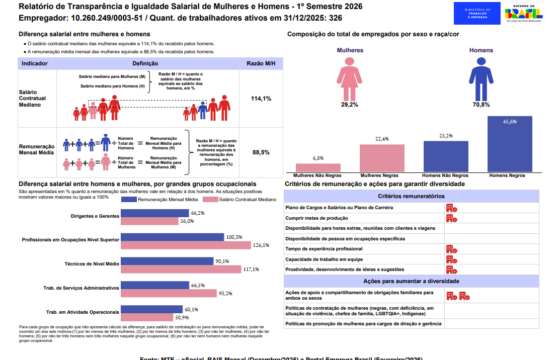 1º Semestre 2026