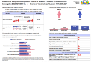 2º Semestre 2025