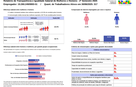 2º Semestre 2025
