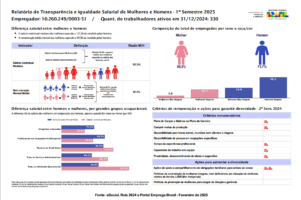 1º Semestre 2025