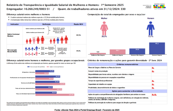1º Semestre 2025