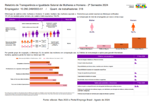 2º Semestre 2024