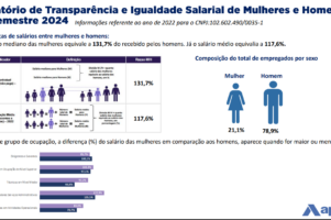 1º Semestre 2024