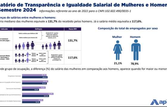 1º Semestre 2024